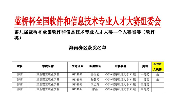 蓝桥杯获奖名单.jpg 蓝桥杯获奖名单.jpg