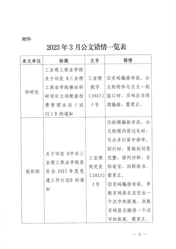 三亚理办字�?023�?�?海燕策略线路1,海燕策略社区论坛,海燕策略社区论坛登陆,海燕策略实战讨论区关于校内公文错情（第二期）的通报_02.jpg