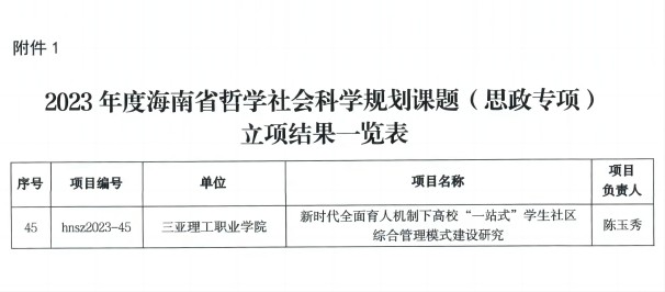 图3 我校2023年海南省哲学社会科学规划课题(思政专项)立项名单(1).jpg 图3 我校2023年海南省哲学社会科学规划课题(思政专项)立项名单(1).jpg
