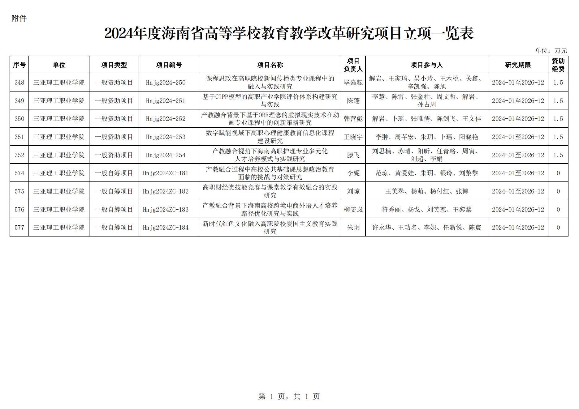《关于下达2024年度海南省高等学校教育教学改革研究项目的通知》（琼教高〔2024〕12号）-海燕策略线路1,海燕策略社区论坛,海燕策略社区论坛登陆,海燕策略实战讨论区_02.jpg