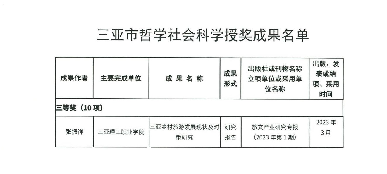 三亚市2023年度哲学社会科学优秀成果评选获奖通知_02 - 副本.jpg