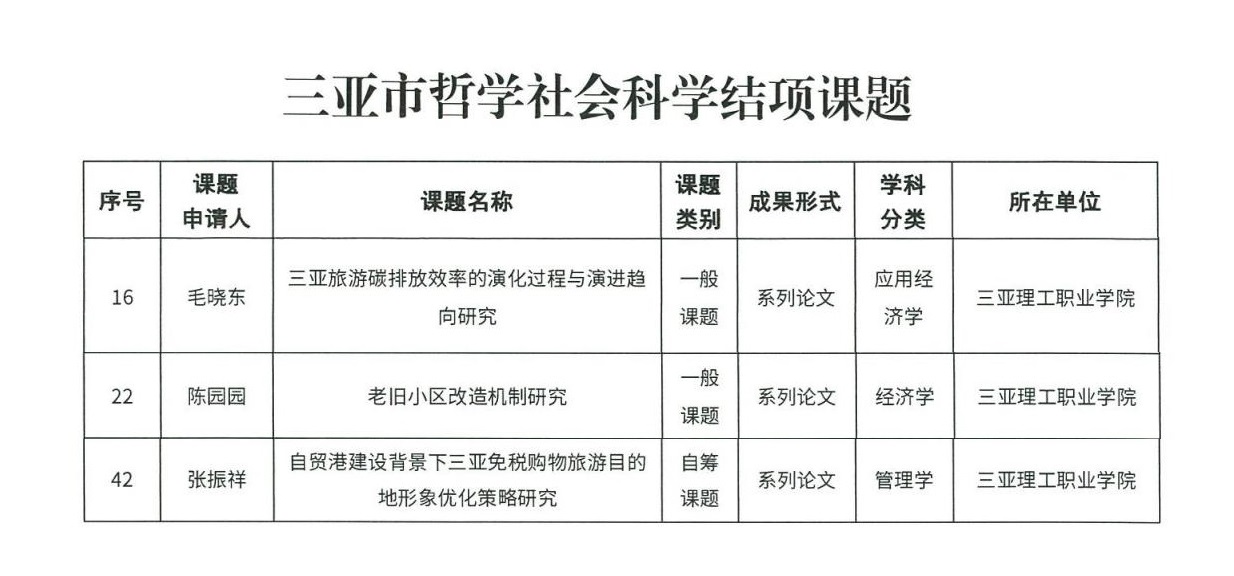 三亚市哲学社会科学规划课题获准结项通知_02 - 副本.jpg