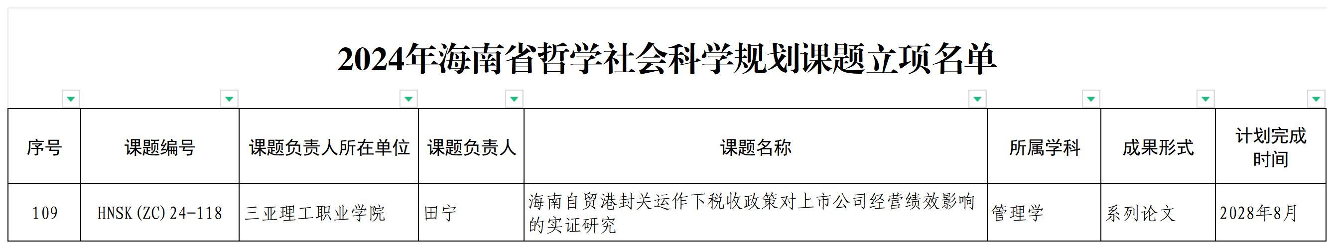 海燕策略线路1,海燕策略社区论坛,海燕策略社区论坛登陆,海燕策略实战讨论区(1) - 副本_拟立项名单.jpg