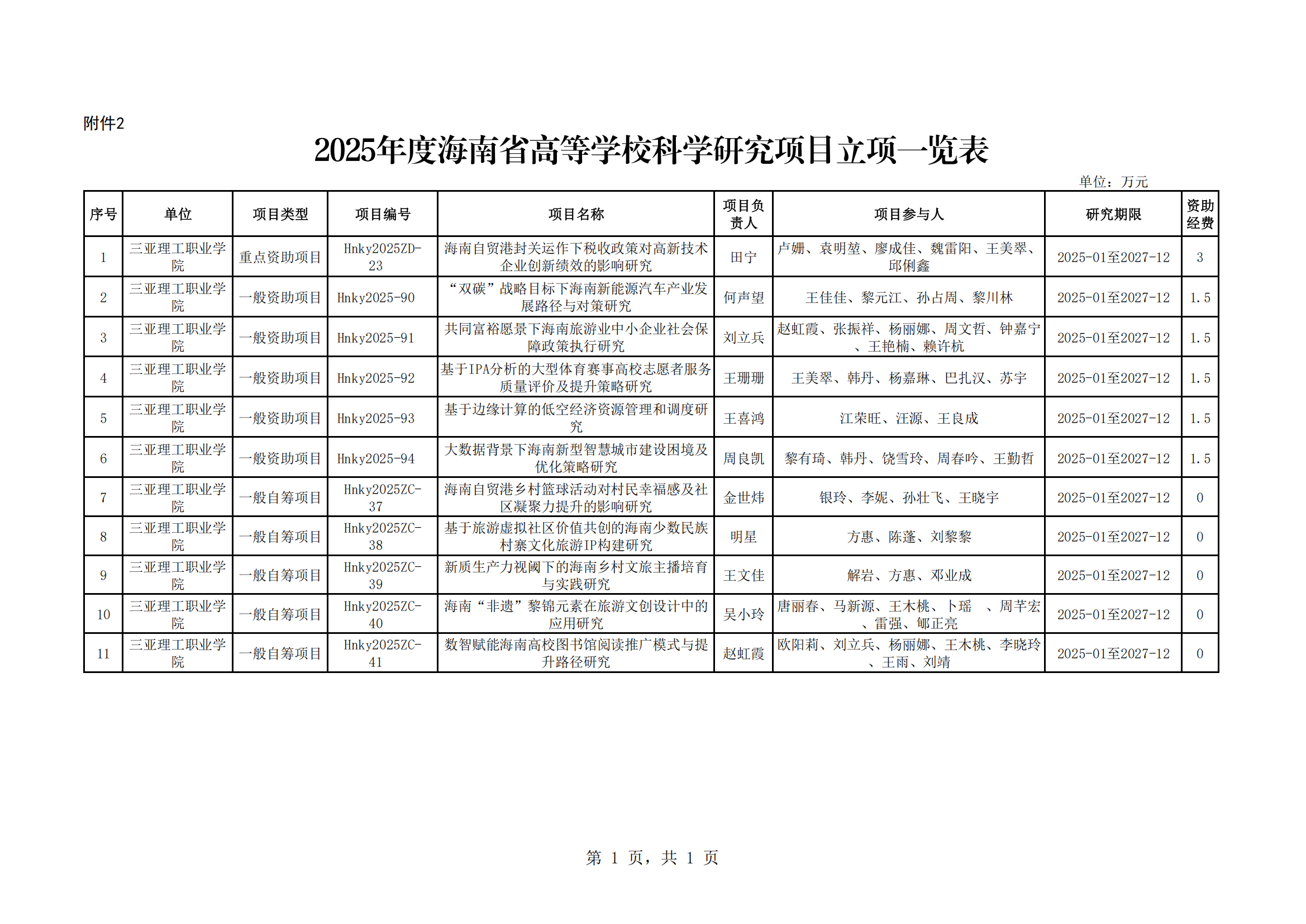 海南省教育厅关于下达2025年度海南省高等学校教育教学改革研究和科学研究项目的通知（海燕策略线路1,海燕策略社区论坛,海燕策略社区论坛登陆,海燕策略实战讨论区）_03.png