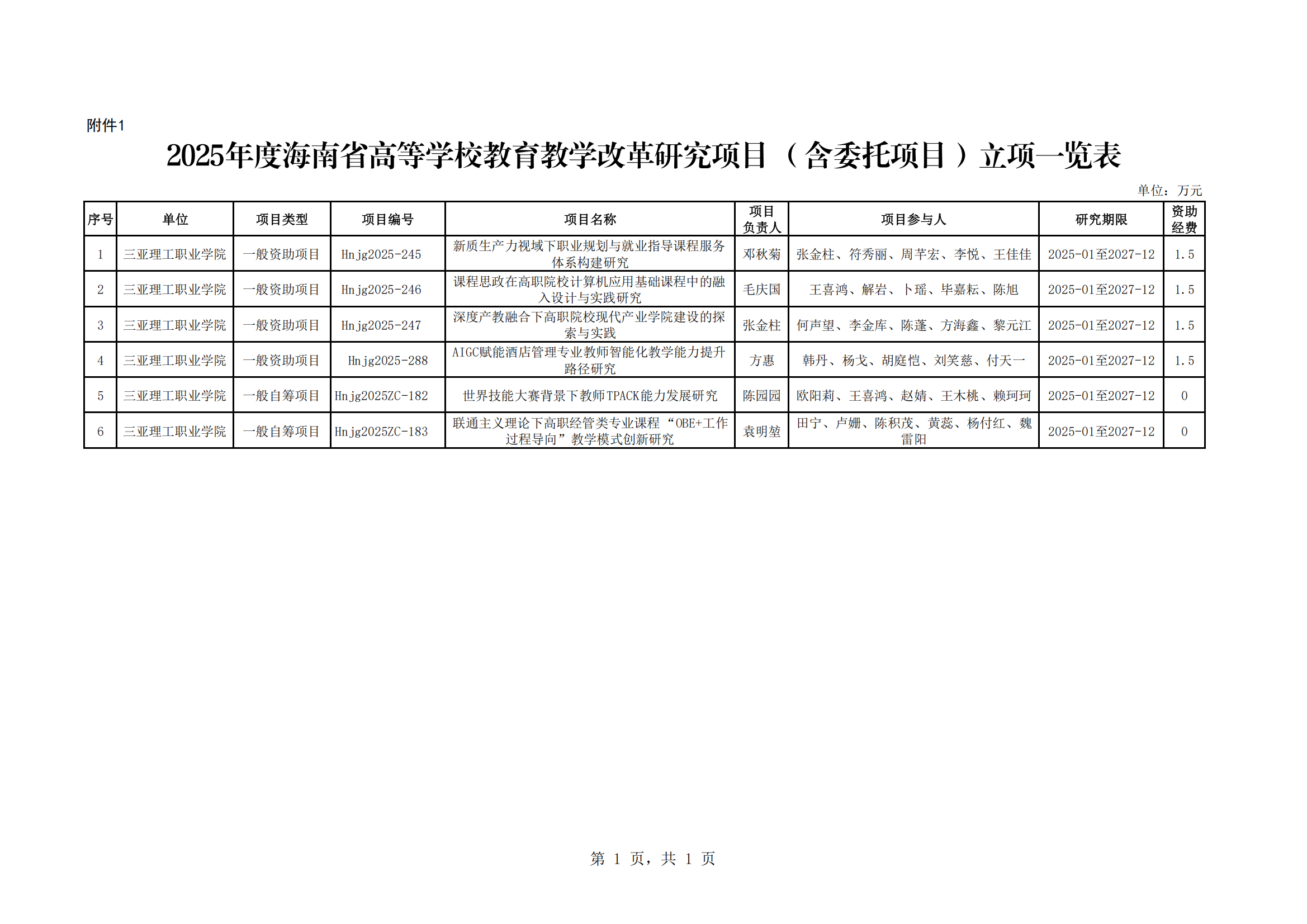 海南省教育厅关于下达2025年度海南省高等学校教育教学改革研究和科学研究项目的通知（海燕策略线路1,海燕策略社区论坛,海燕策略社区论坛登陆,海燕策略实战讨论区）_02.png