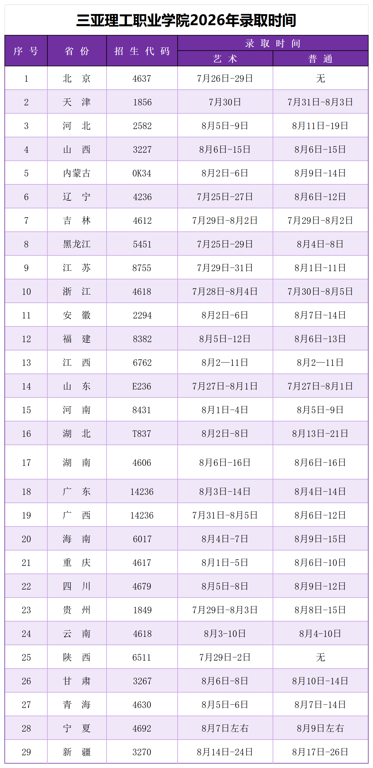1.2026年各省录取时间_26年填报录取汇总表 (1).png